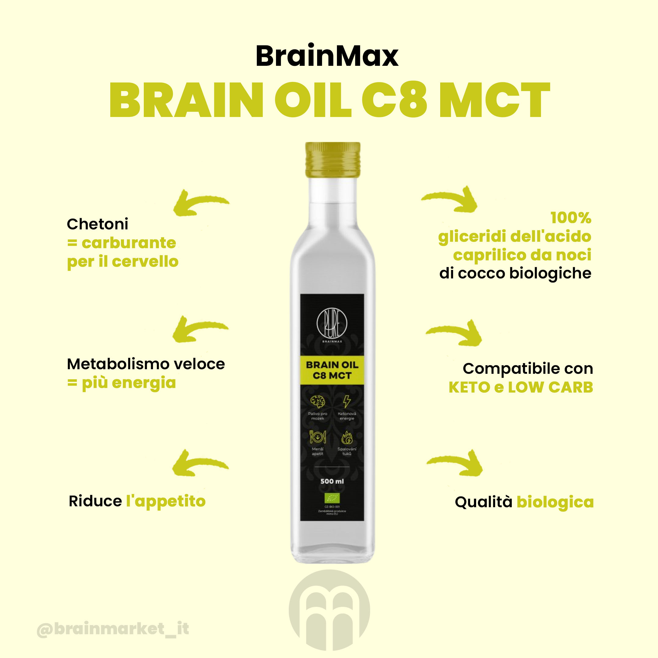 28269_mct-oil-infographics-brainmarket-cz