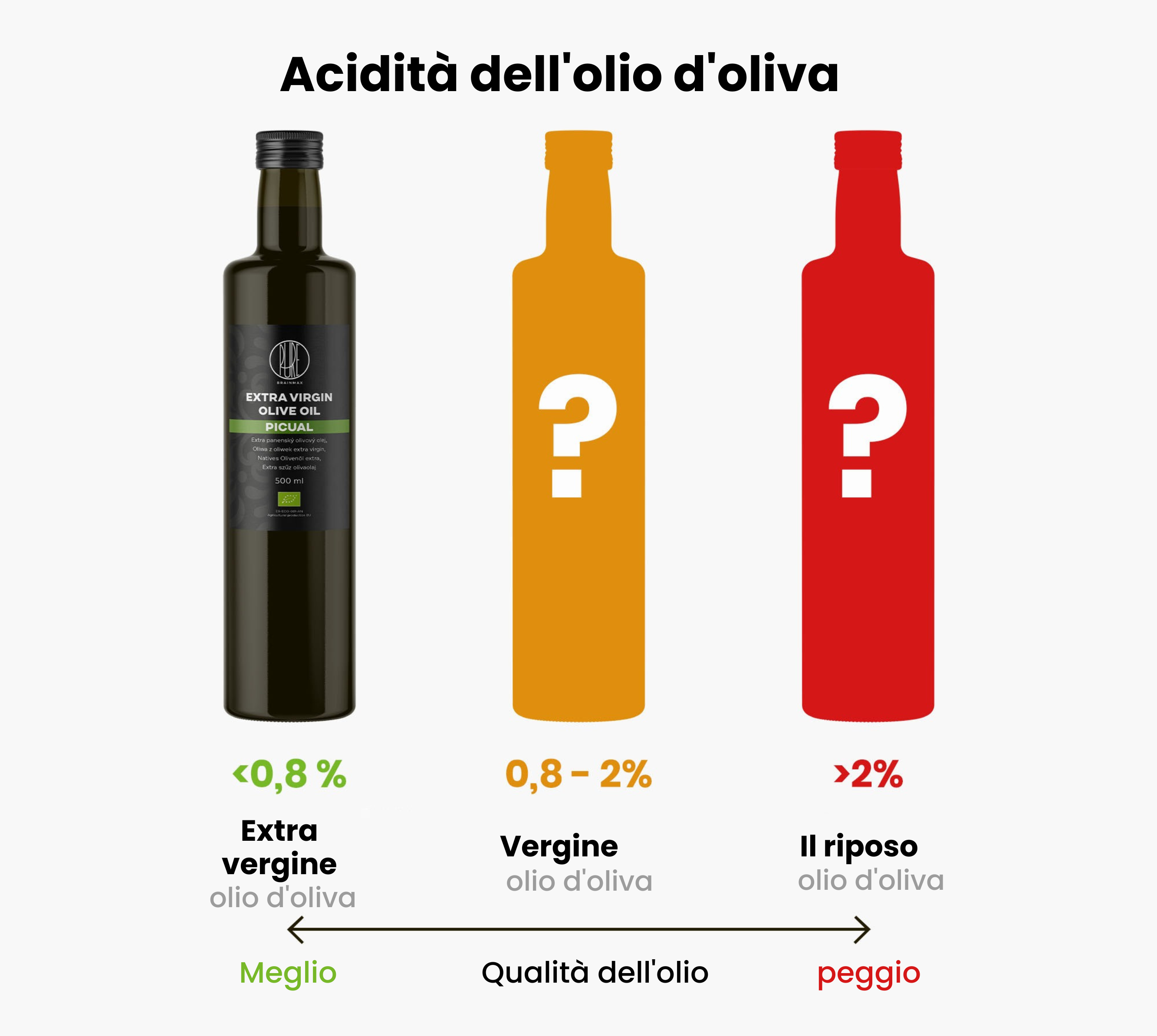 kyselost olivovy olej final2